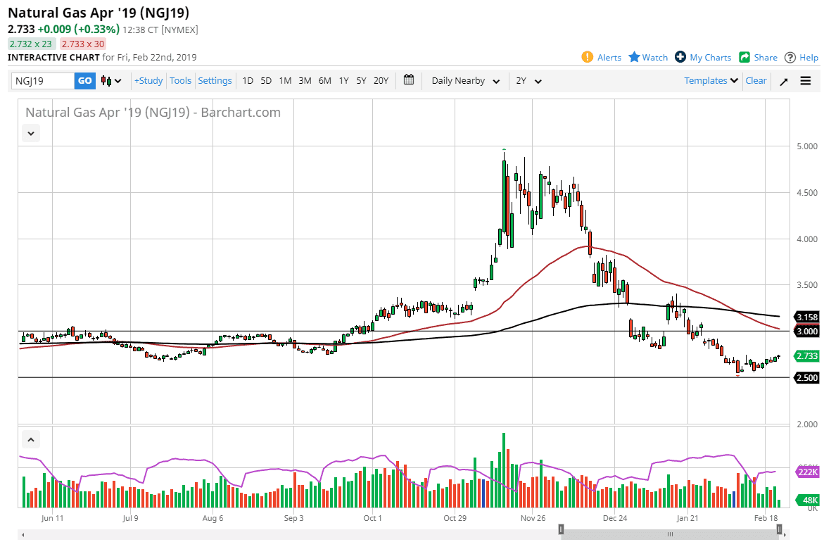 previsioni gas naturale previsioni gas naturale